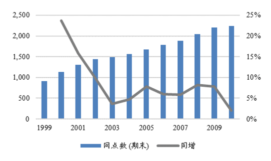 美国文具巨头史泰博的陨落：谁给了巨人最后一击？