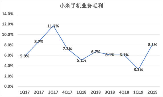 Redmi独立240天：死磕华为，雷军的双品牌战略成功了吗？