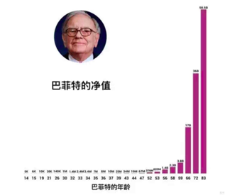 击溃一个30岁中年人的不仅仅是速度