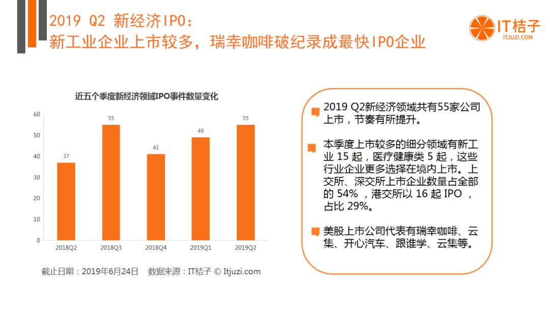 BAT出手热情低迷，AI投融资猛降，Q2有哪些机构还在活跃？| 2019 Q2 创投报告