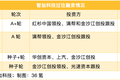 自动驾驶36人 | 智加科技CEO刘万千：自动驾驶有5个阶段，我们刚进入第2阶段