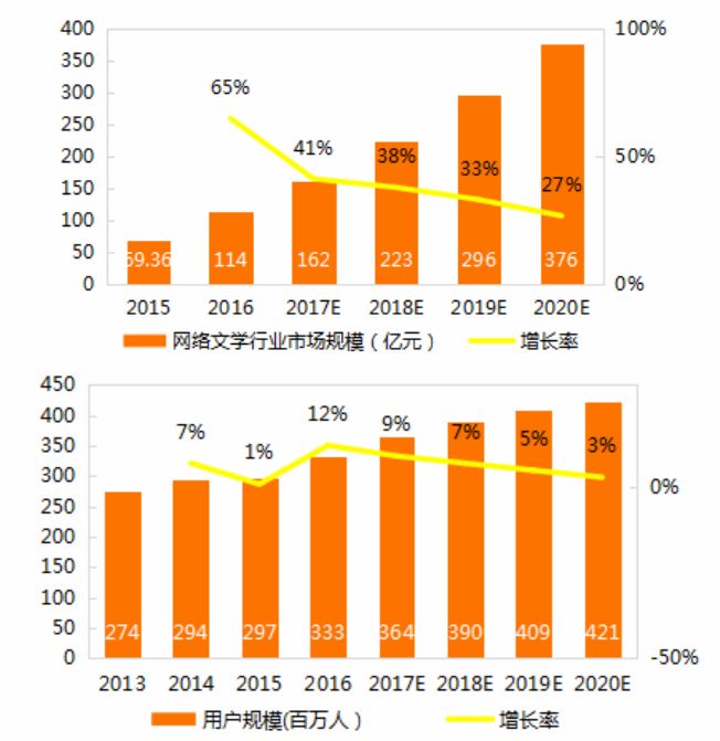 24小时网文速成班，了解一下？