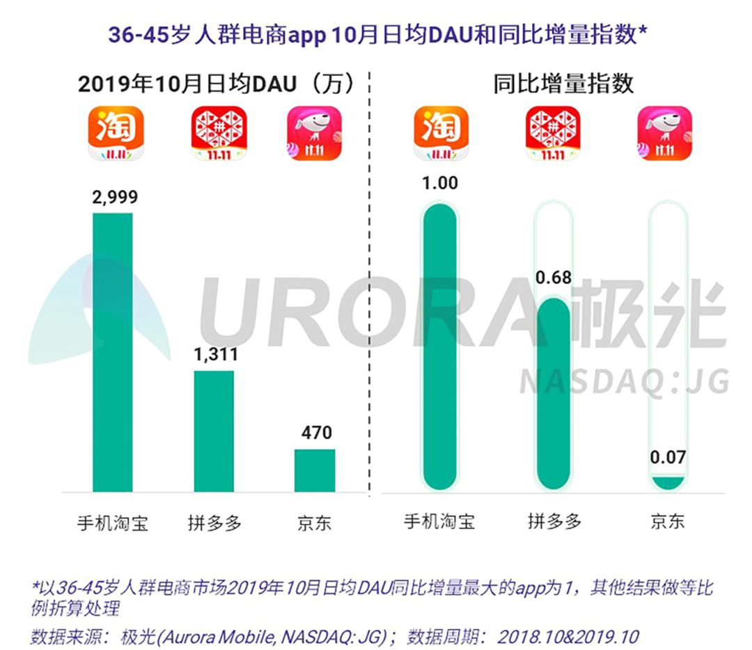 数据报告：双11“剁手”来袭，你准备好了吗？