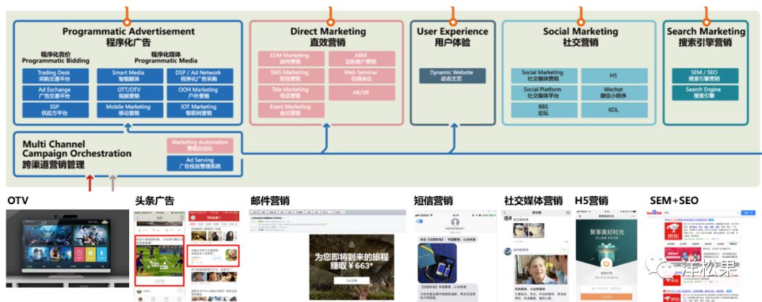 ToB营销难，数字营销该何去何从？