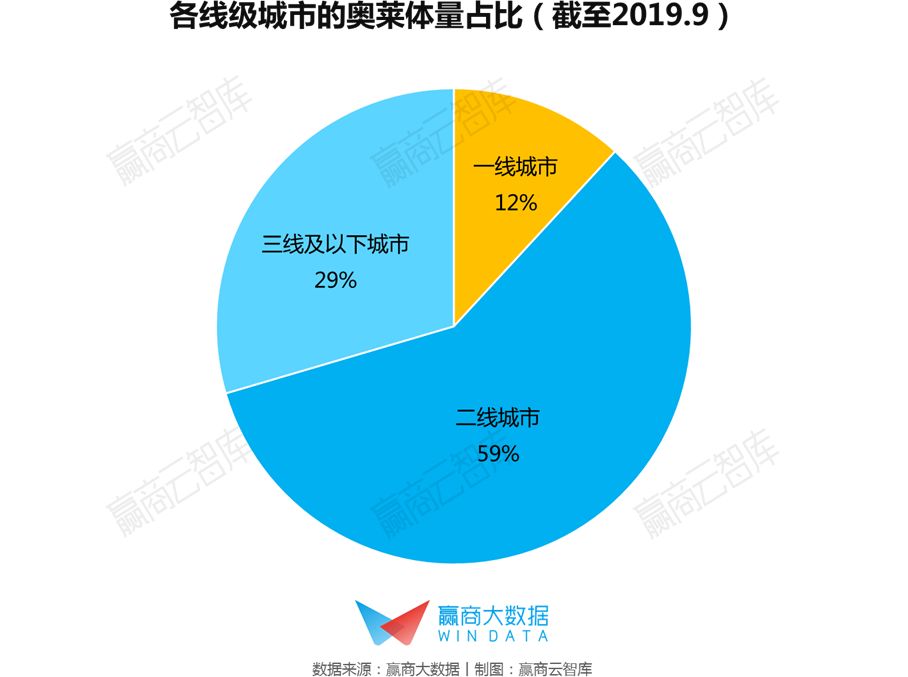 中国奥莱分布热力图鉴：十年高速增长后，下一站开发还能去哪