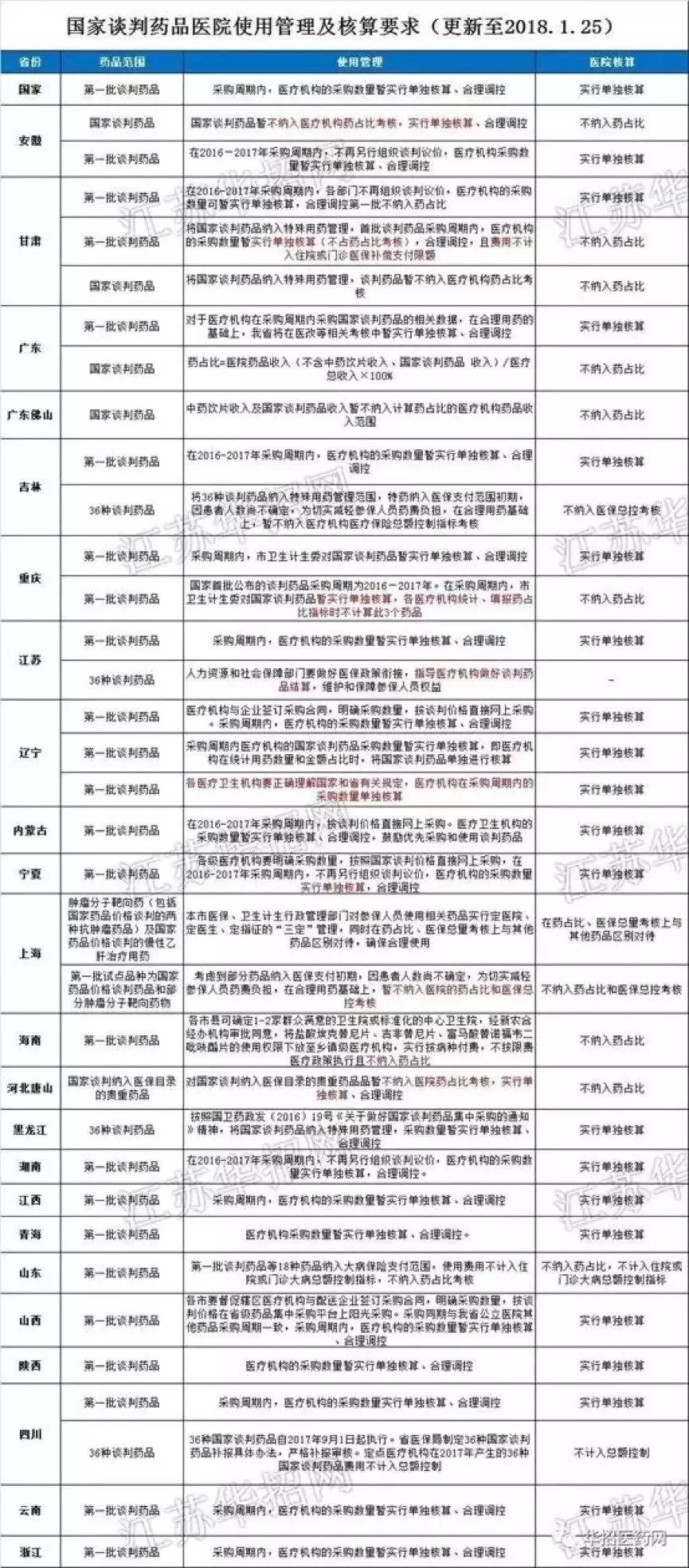 从《我不是药神》说开去：中国人为什么用不上平价救命药