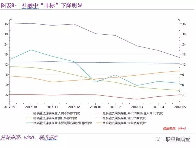 从消费升级到消费降级：消费金融是否昙花一现？