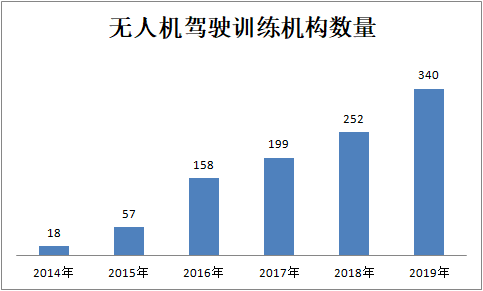 无人机：不是玩的，是用来赚钱的！