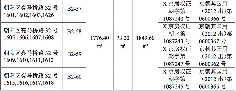 3家科技公司卖房，一个比一个赚