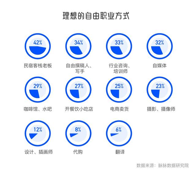 职场不自由？你在卖时间，还是在卖经验