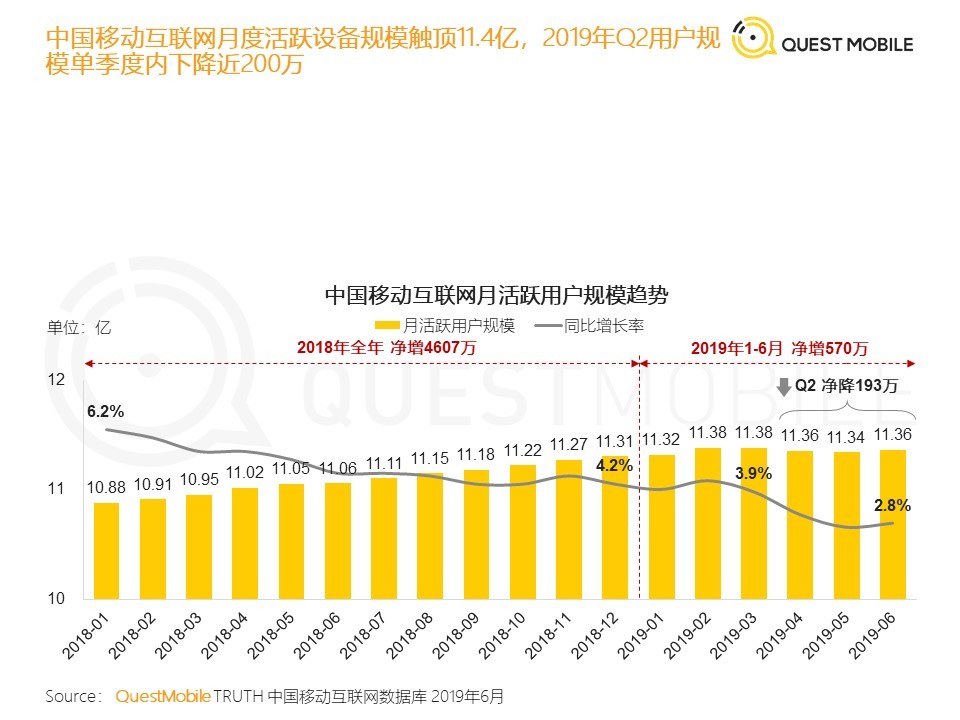 衰退期的互联网生存图谱