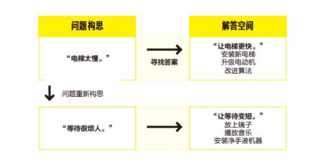 不清楚目标，谈什么执行力？