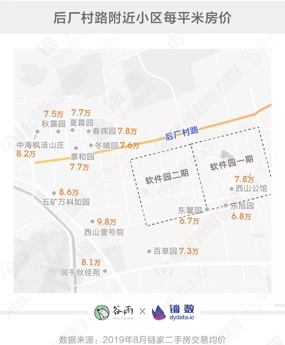 后厂村人上下班有多难？跟月入1万还是10万无关