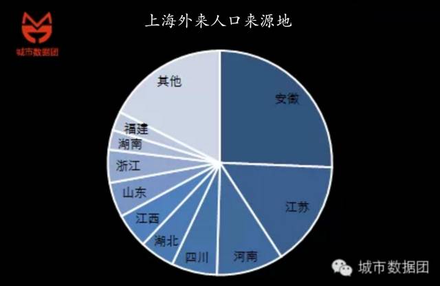 时至今日，上海还是谁的上海