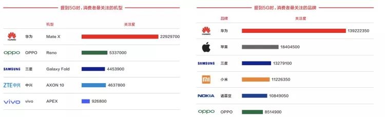 5G的站台，苹果在寂寞地等待