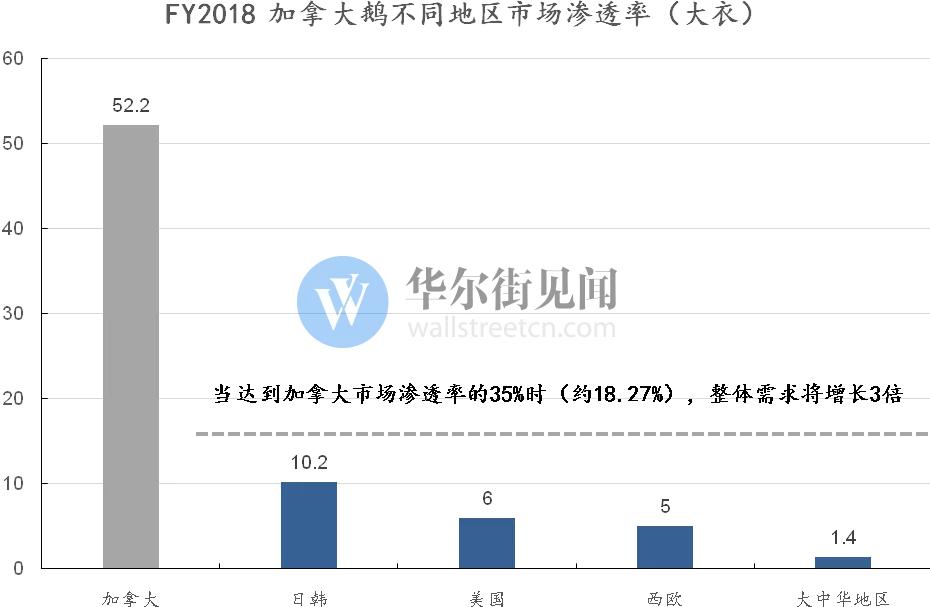 杀死那只加拿大鹅？