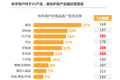 《快手电商营销价值报告》：84%快手用户愿接受主播推荐产品