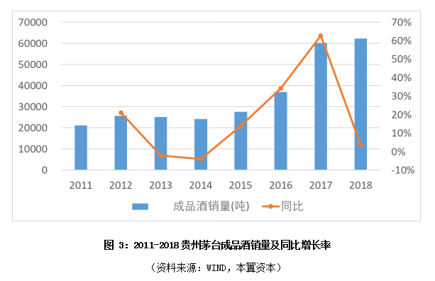 新消费品牌是怎样炼成的？