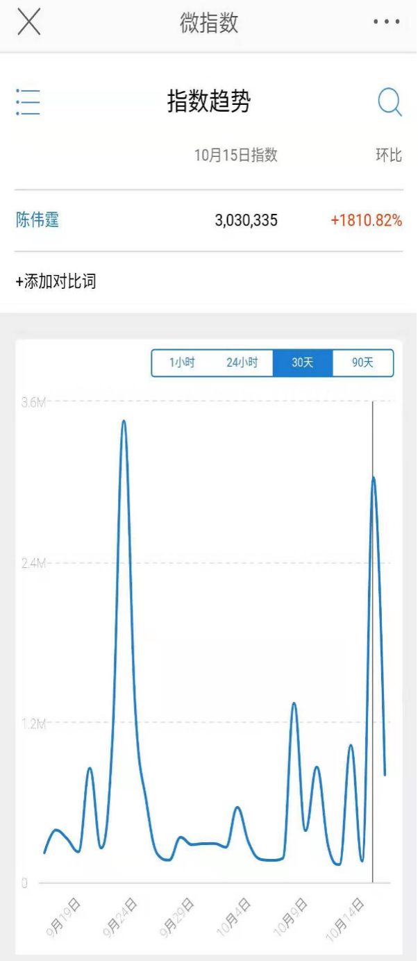 “野狼”当道，歌手向下