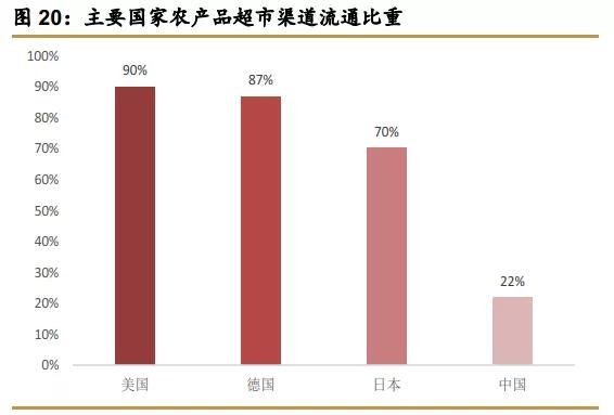 永辉超市，贵了就没法再爱了