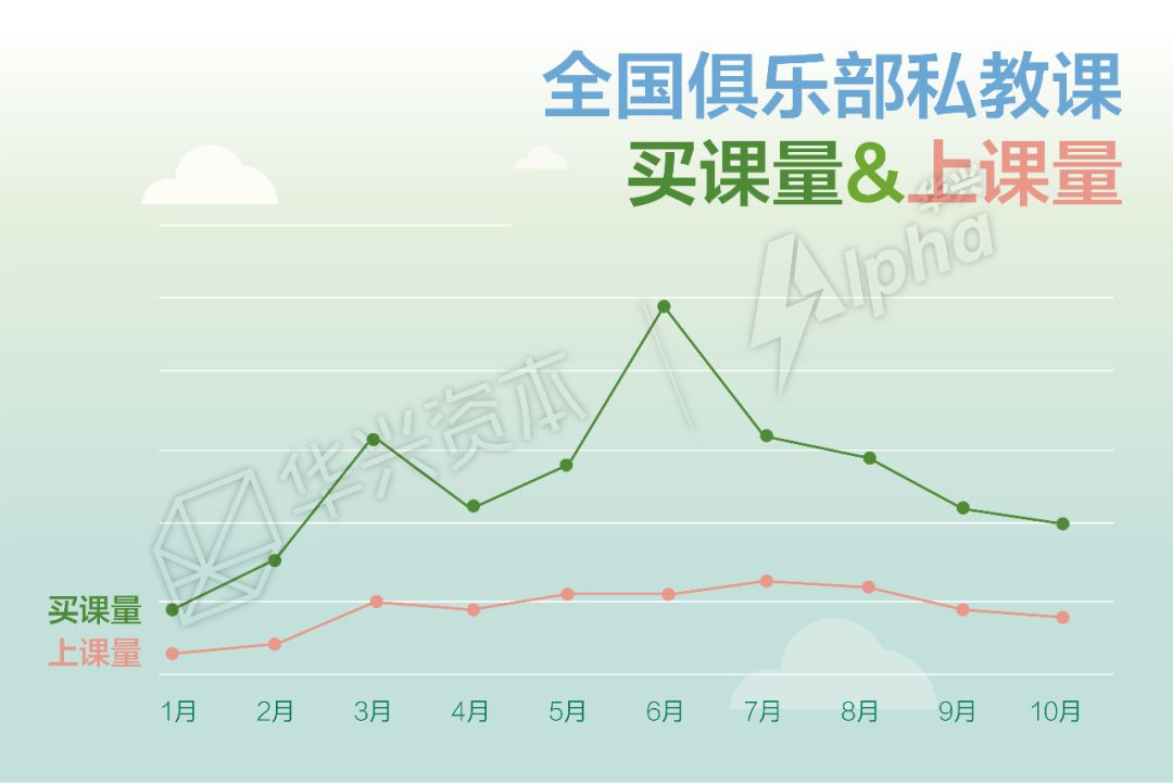 夏日经济学：吃最多的小龙虾，办最贵的健身卡