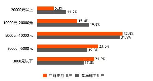 盒马鲜生快速扩张背后的危与机