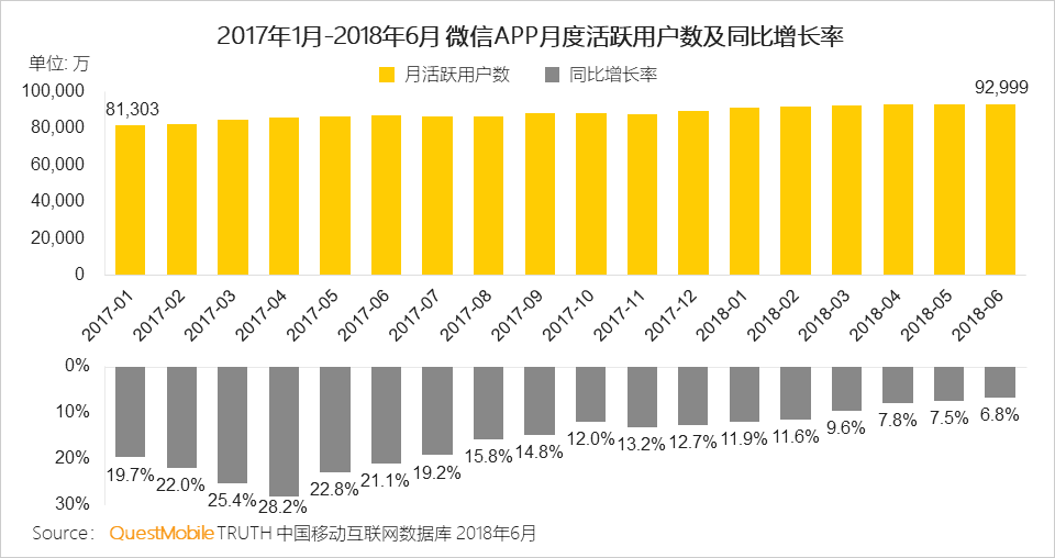 微信小程序排行榜2017_2020年十大微信小程序软件开发公司排名出炉(2)