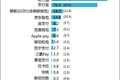 微信支付宝夹击之下，银联支付到底还有几分生机？