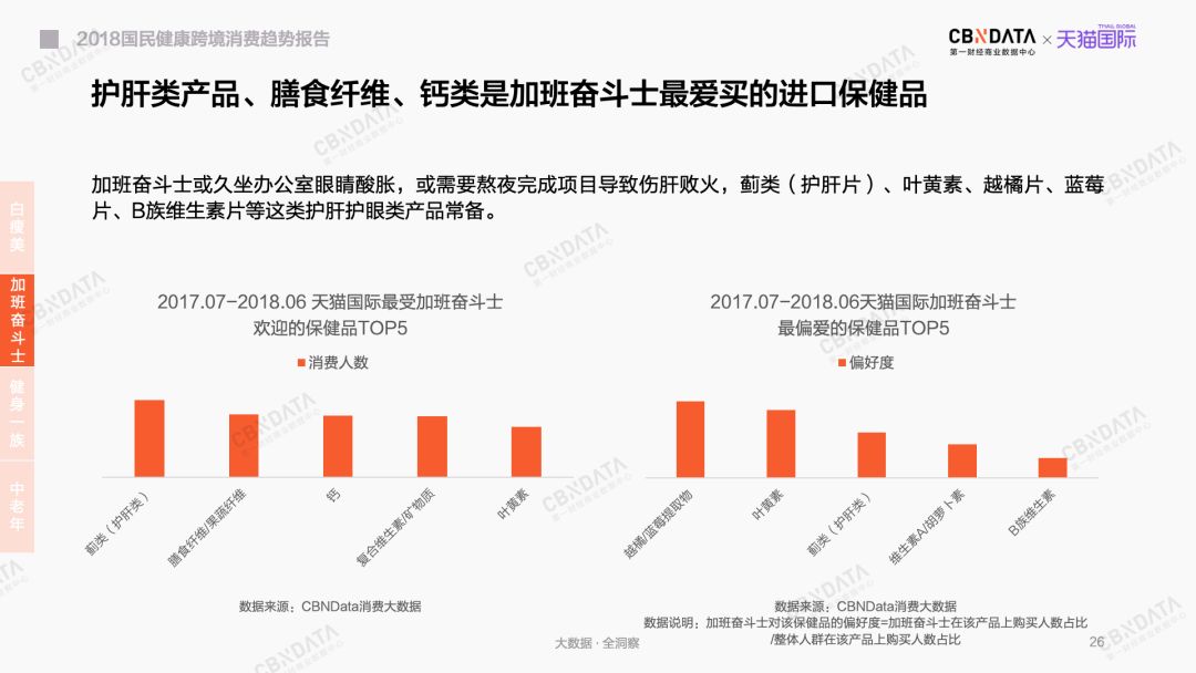 美白丸、酵素、氨基葡萄糖……到底谁在吃它们？