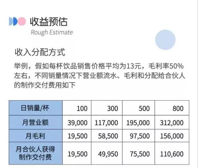 比瑞幸还着急的小鹿茶，烧钱快跑可行吗？