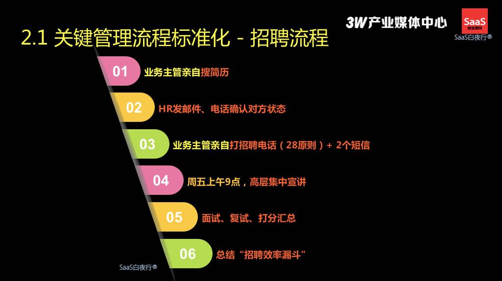 从线索到现金，SaaS企业的销售体系如何搭建？