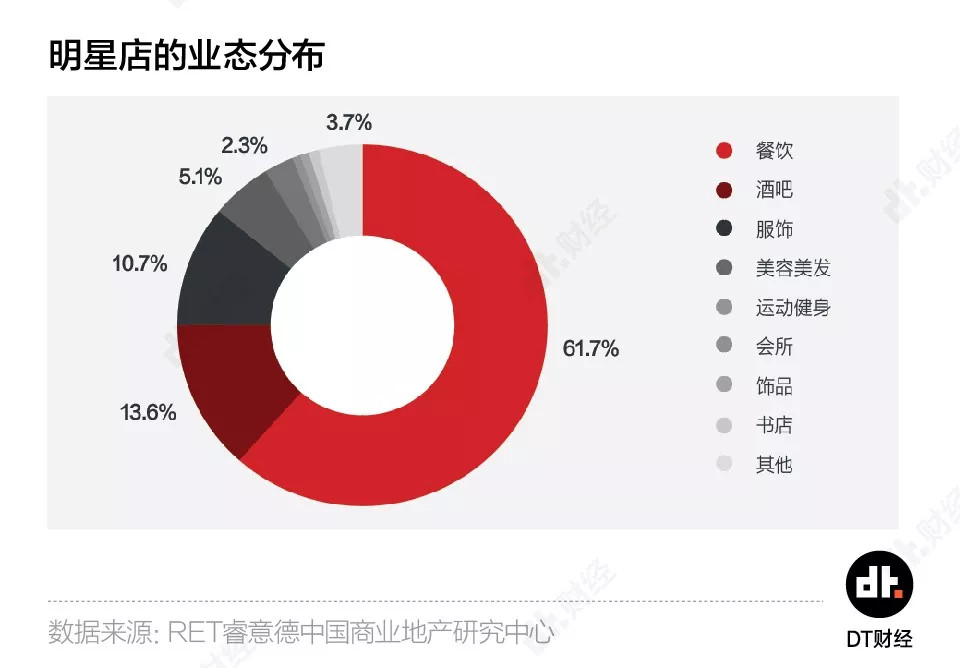 800位明星开出2800家公司，钱真的那么好赚？