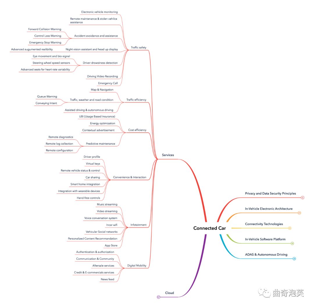 聊起车联网技术时，我们可能想说什么