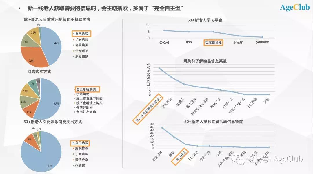 60后新老年入场，一线城市新老年人“买买买”有哪些新趋势？