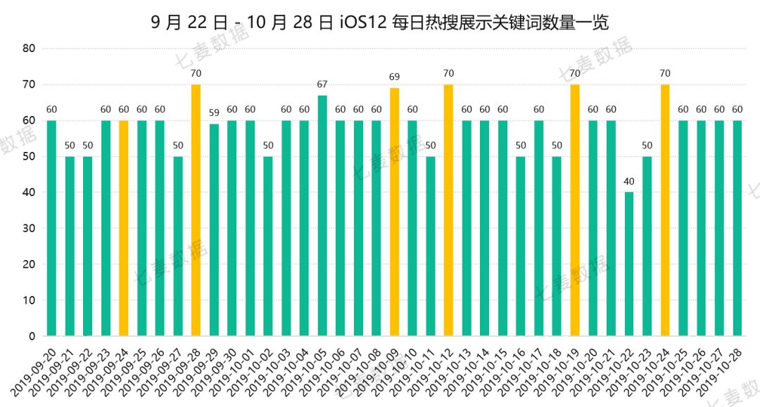 苹果热搜 4 小时一轮换，教育、策略游戏 App 成热门推荐