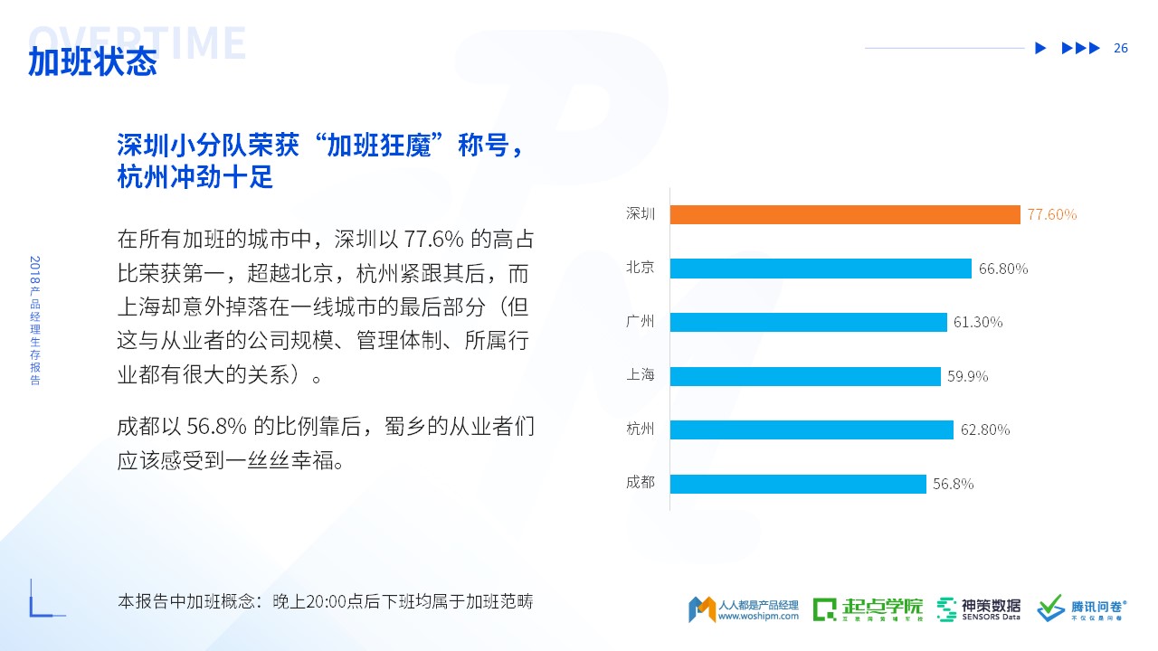 2018年产品经理生存报告