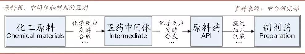 从《我不是药神》说开去：中国人为什么用不上平价救命药