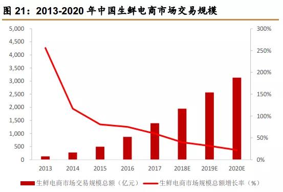 永辉超市，贵了就没法再爱了