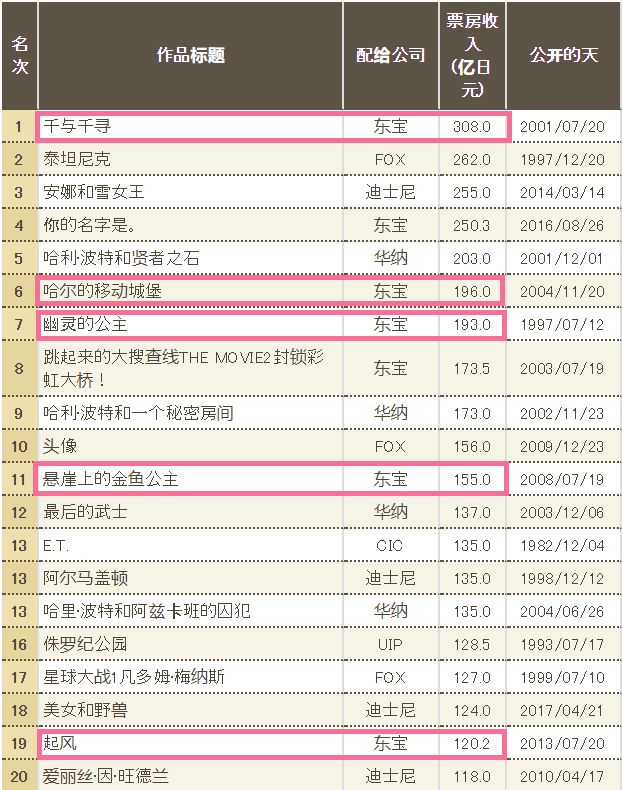 30年前动画老片的《龙猫》为何还能卖到1.5亿？
