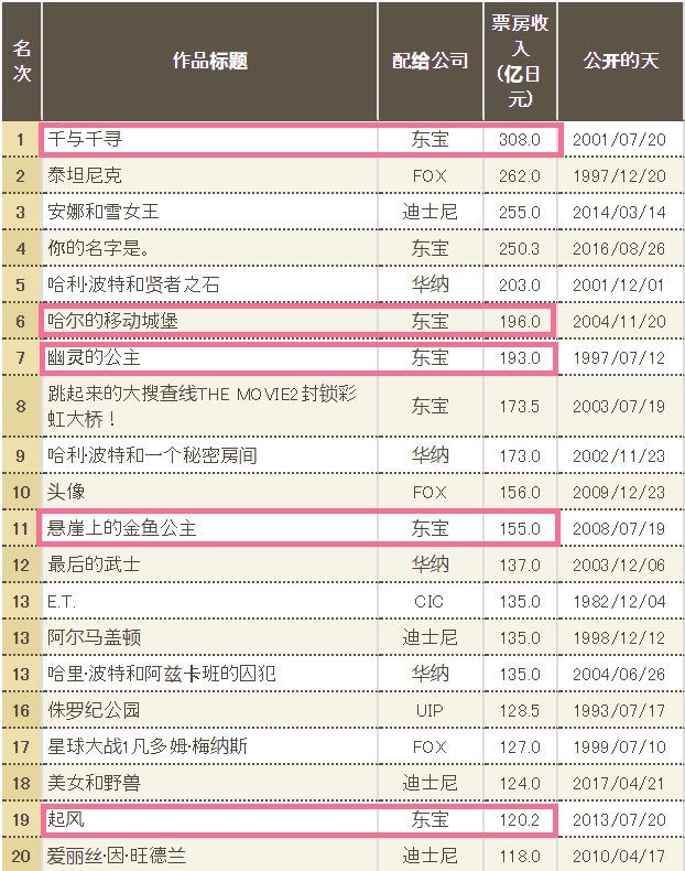 30年前动画老片的《龙猫》为何还能卖到1.5亿？