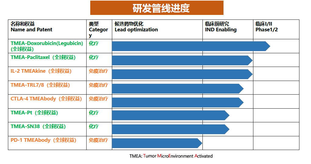 36氪首发 | 专注肿瘤微环境特异激活的智能化药物，「亲合力」完成磐霖领投六千万元Pre-A轮融资