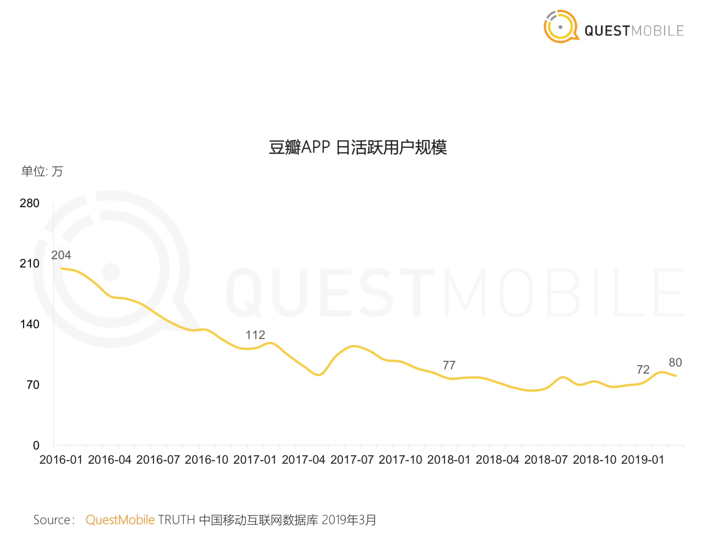 焦点分析 | 马化腾说垂直社区还有机会，长在微信小程序里的“和群”们会是答案吗？
