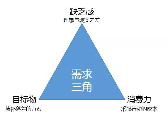 营销如何不乏味？先要用好“缺乏感”