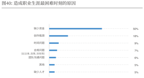 2019-2020中国导演生态调查报告