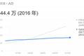 344万人口的小国淘汰C罗，给13亿中国人带来什么启示？