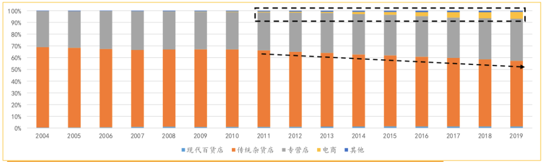 一个中国投资人眼中的印度生鲜杂货电商