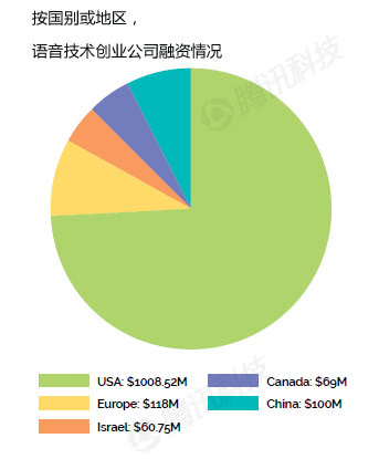 2019语音技术报告：语音经济规模将超移动应用