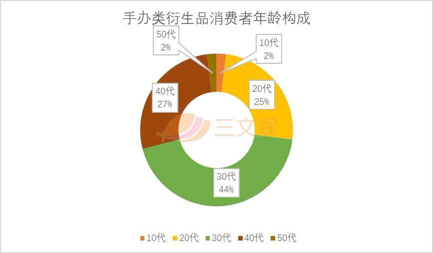 年销售额700亿元，韩国是怎么做角色经济的？