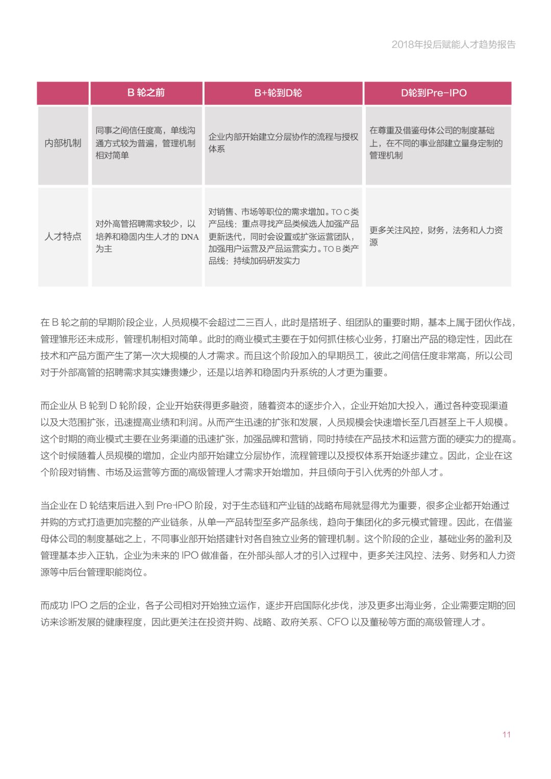 《2018年投后赋能人才趋势报告》：创业公司招高管的那些事
