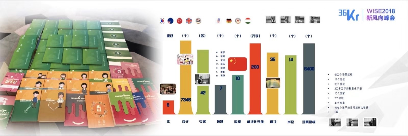 麦忒教育张萌雨：如何让教育有效？ 智能前，先人工| WISE 2018新经济之王